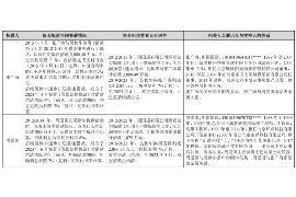 站前站前专业催债公司的催债流程和方法